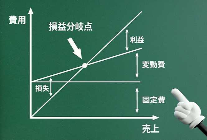 利益を生み出す仕組みをよく考える